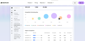 Semrush SEO Review 2026 : Best Tool for SEO semrush ai best tool for seo by aitoolify