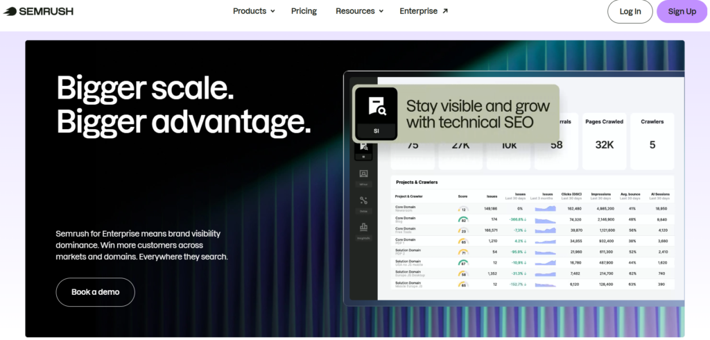 Semrush SEO Review 2026 : Best Tool for SEO image