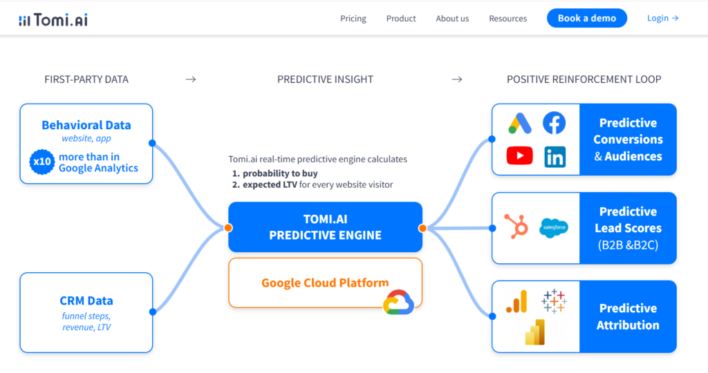 best ai tool for presentation Tomi AI
